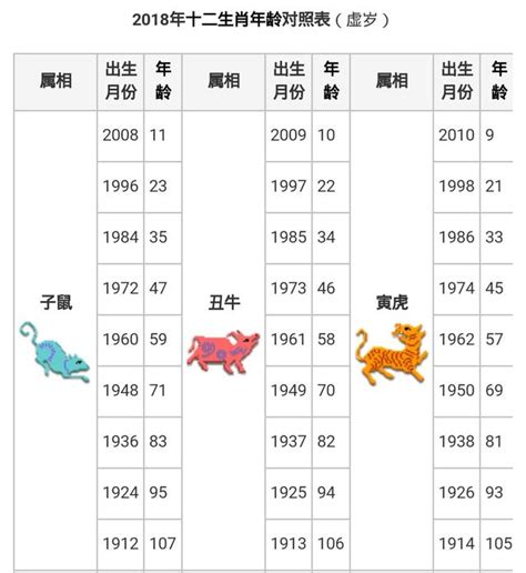 1987是什麼生肖|【十二生肖年份】12生肖年齡對照表、今年生肖 